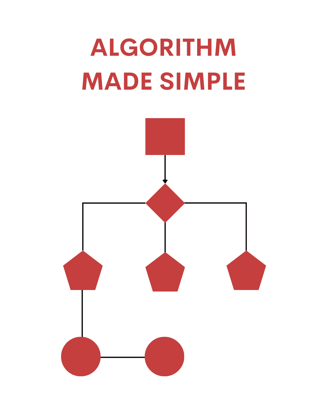 VairagiCodes - Learn The Art Of Programming In Visual Way