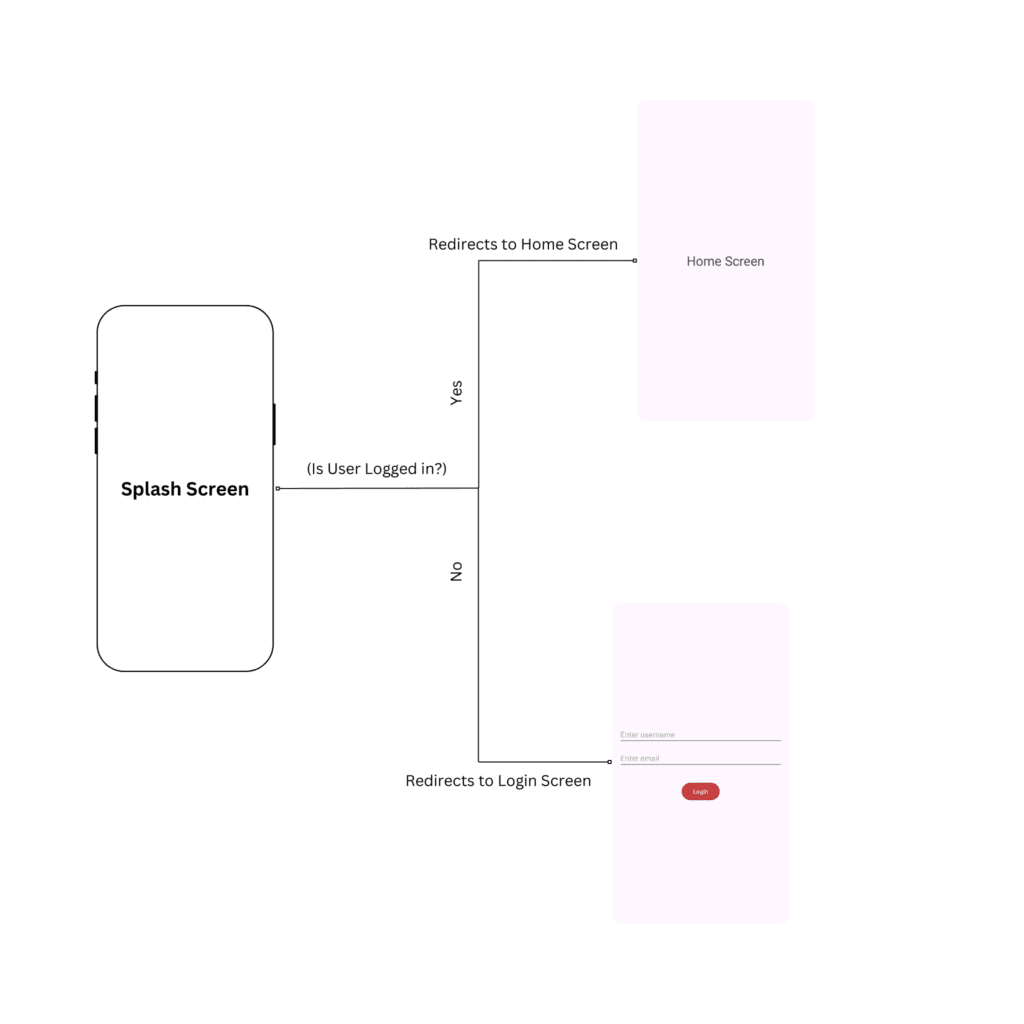 Shared Preferences In Android (Java & Kotlin Example)