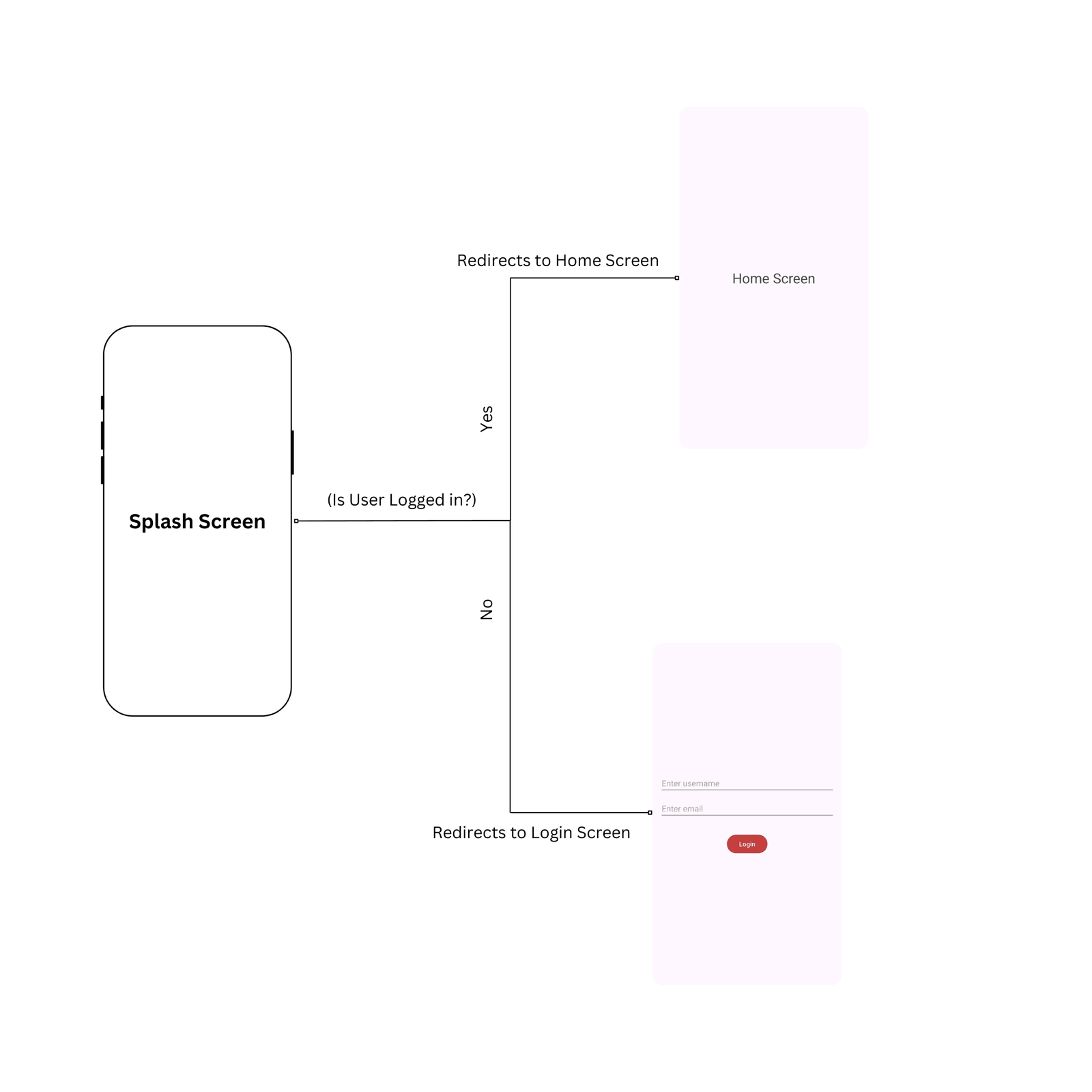SharedPreferences in Android