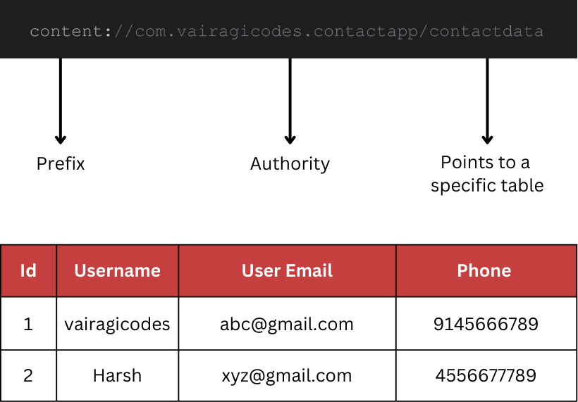 Content Provider Example Image