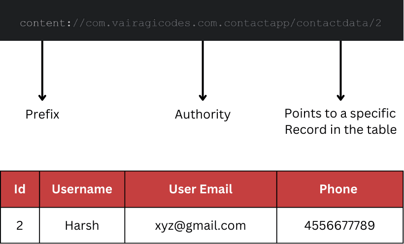 Content Provider Example Image