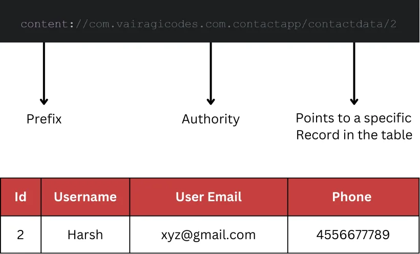 Content Provider Example Image
