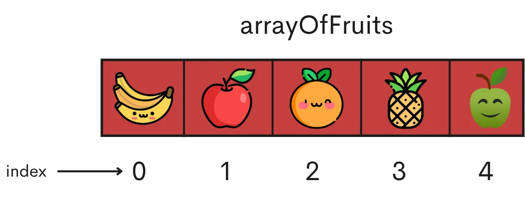 Array Data Structure