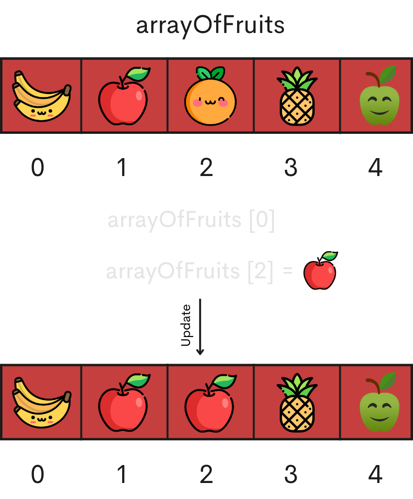 Array Explanation