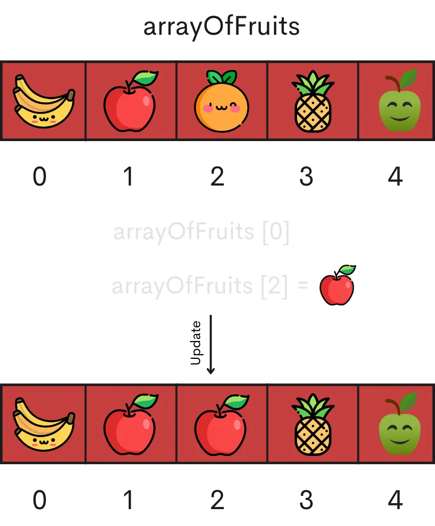 Array Explanation