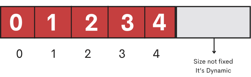 Array List Data Structure