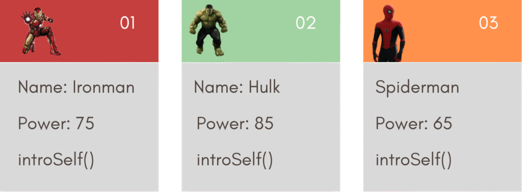 Class And Object Real-Life Example