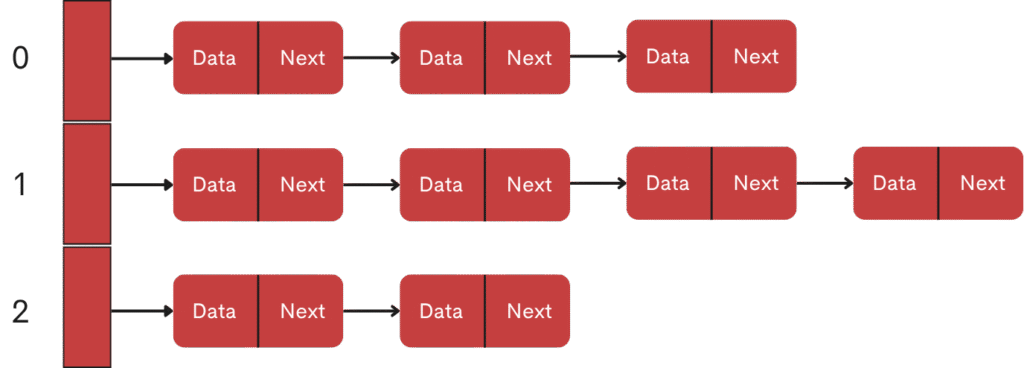a diagram of data flow
