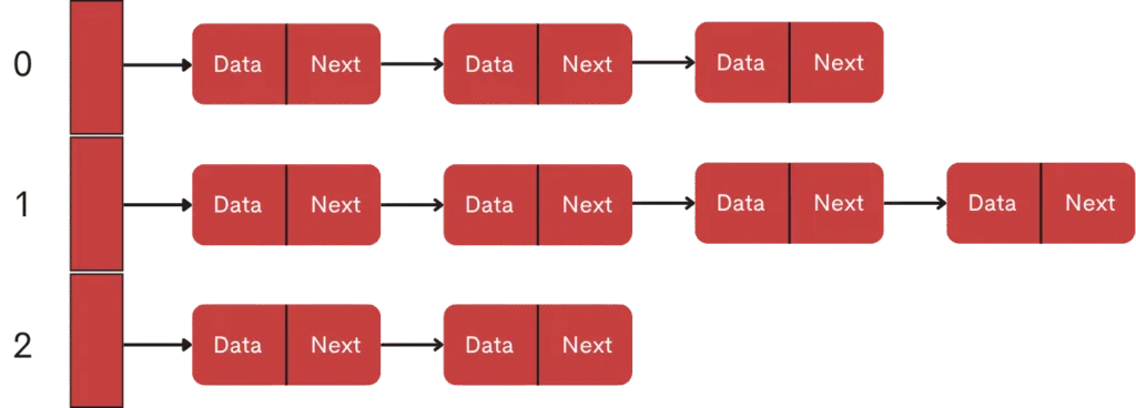 a diagram of data flow