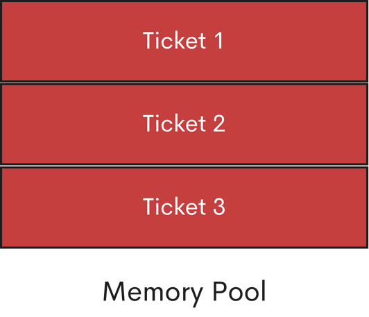 Queue Data Structure in memory