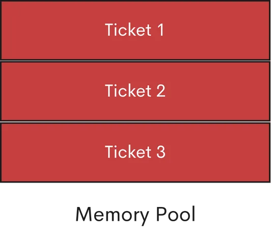 Queue Data Structure in memory