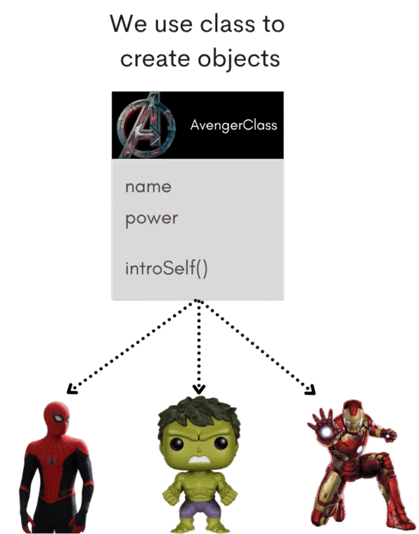 Object Oriented Programming Concepts Explained (Real-Life Examples)