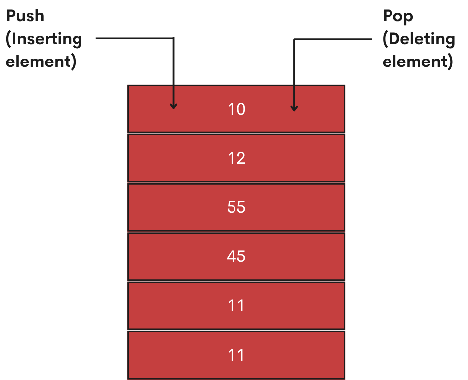 Stack Data Structure