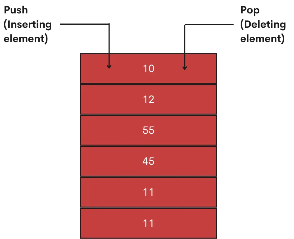 Stack Data Structure
