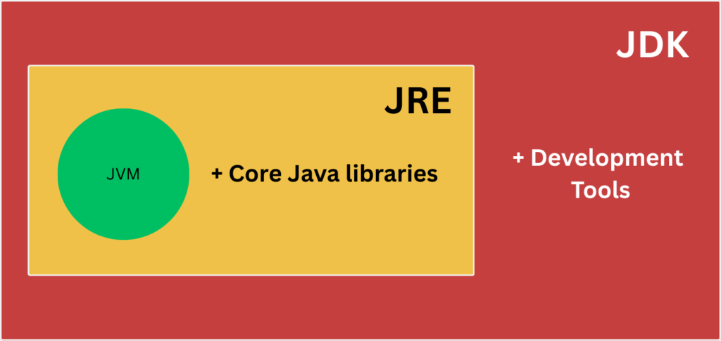 Java Development Kit