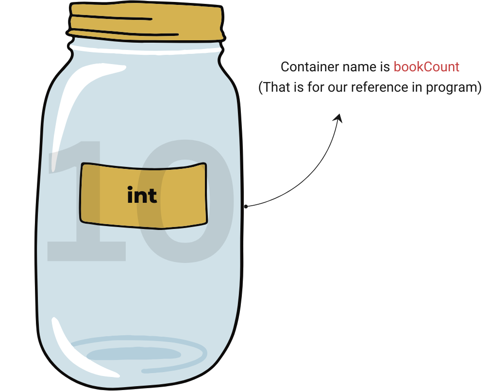 Real-Life Analogy Explaining Data Types in Java